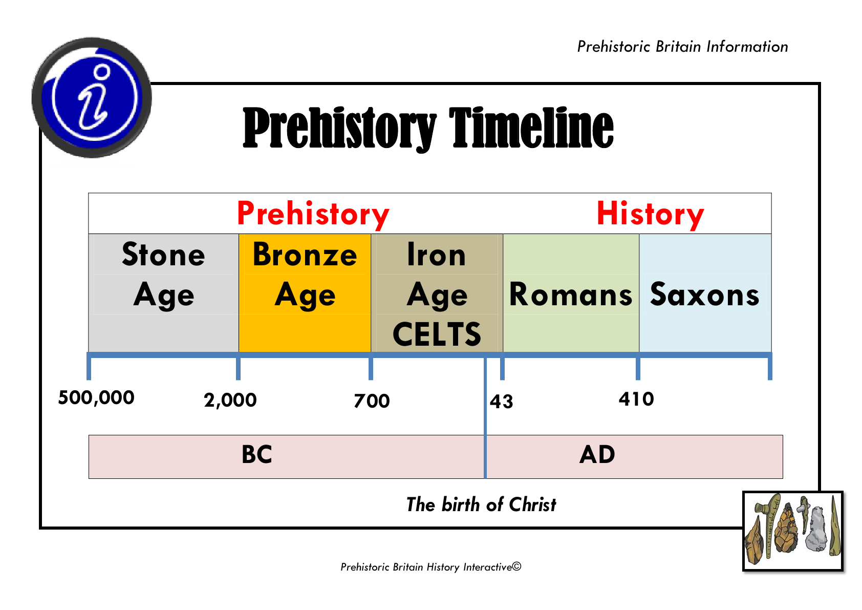 Key Stage 2 Primary School History Stone Age And Iron Age